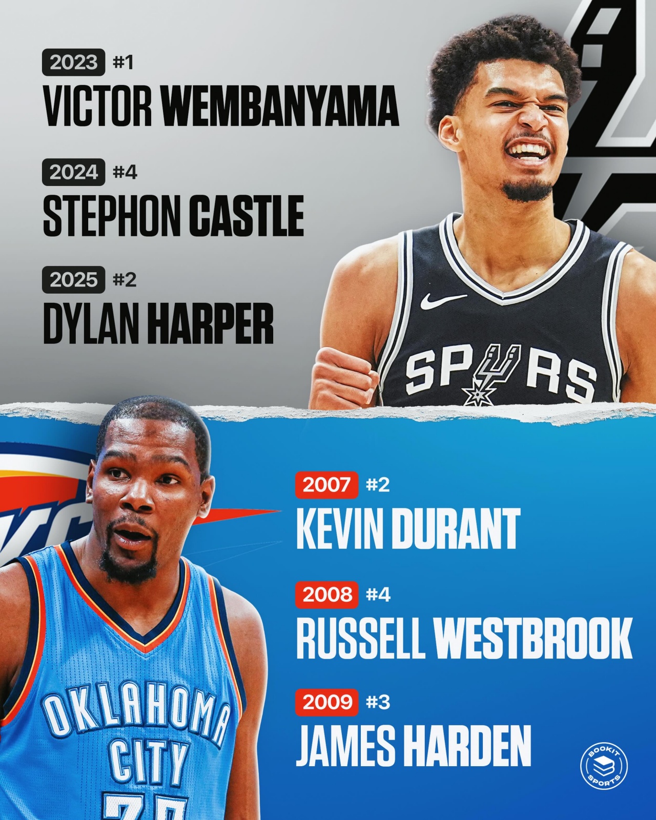 开云体育app下载-马刺和雷霆谁在NBA选秀中连续三年的表现更加出色？